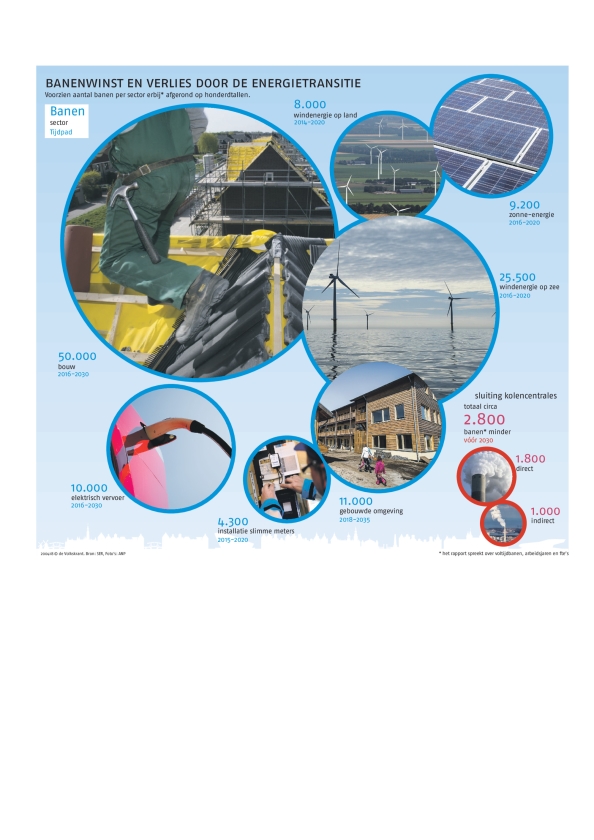 Wie kan zonnepaneel installeren?