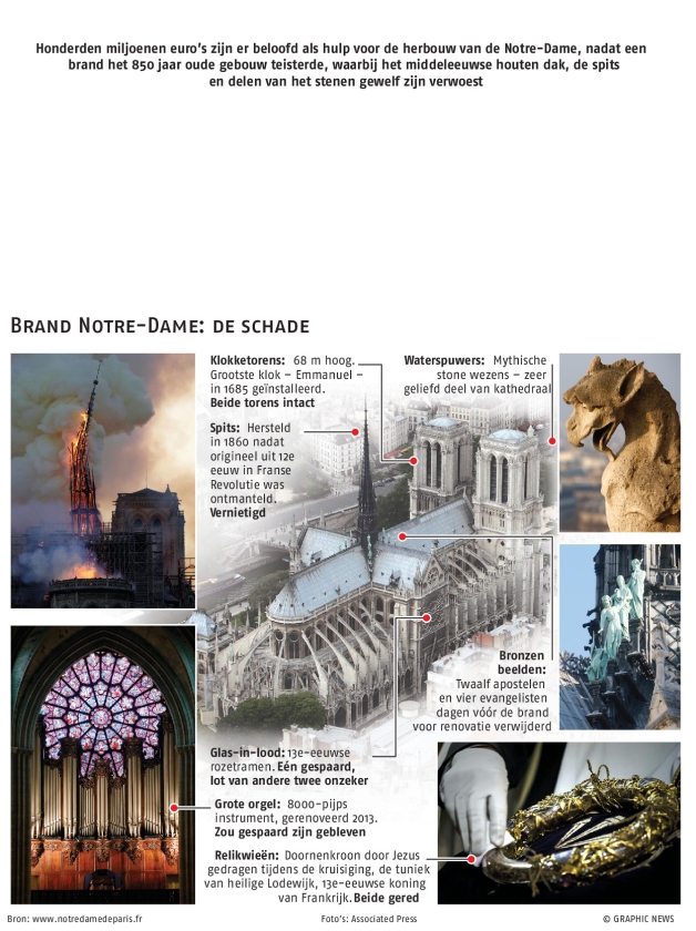 Welke kunstwerken zijn gered uit de vuurzee van de Notre-Dame? (Lodovic Marin / afp en nd)