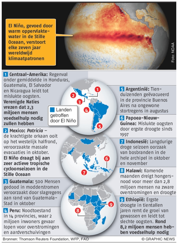 Landen die getroffen worden door El Niño
