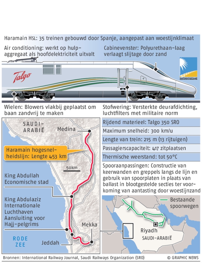Haramain high-speed spoor Saudi-Arabië