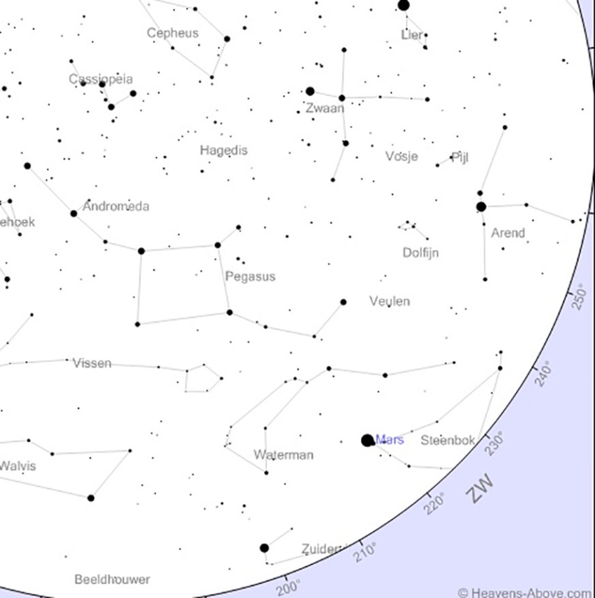 De zuidwestelijke sterrenhemel van vanavond 22.00 uur, met Mars laag in het zuidwesten en het ‘herfstvierkant’ hoog in het zuiden. (www.heavens-above.com)